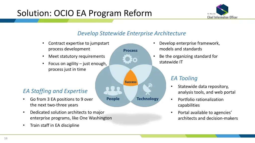 solution ocio ea program reform