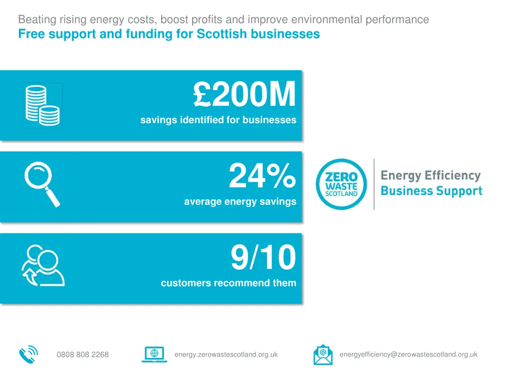 beating rising energy costs boost profits