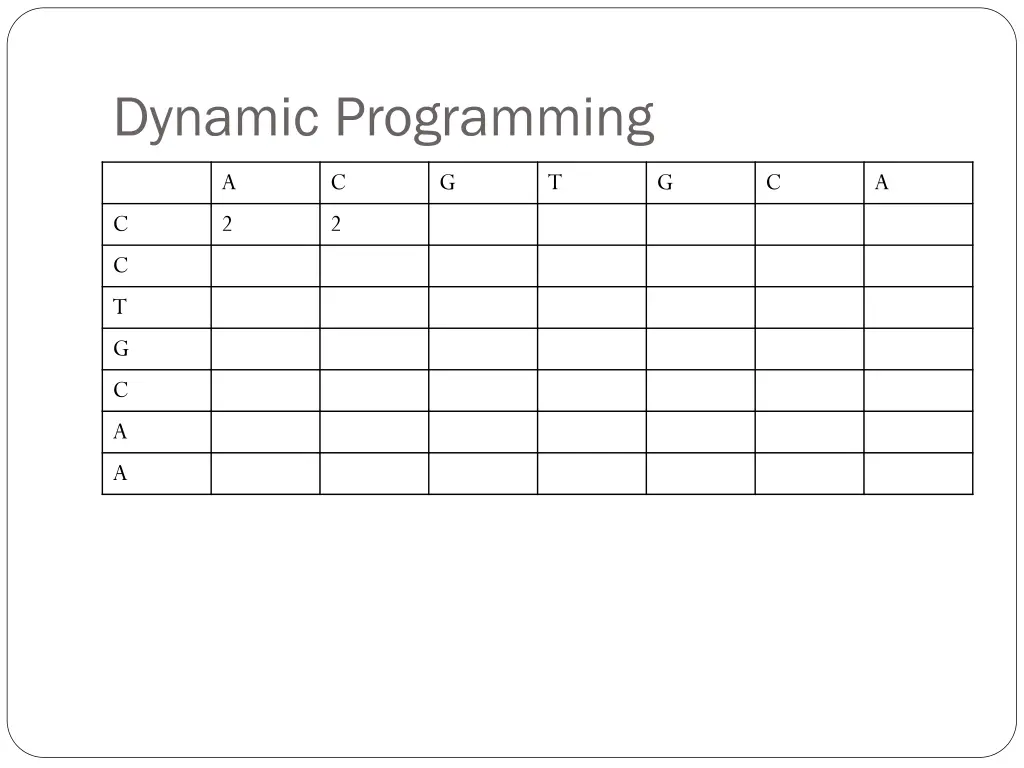 dynamic programming 10