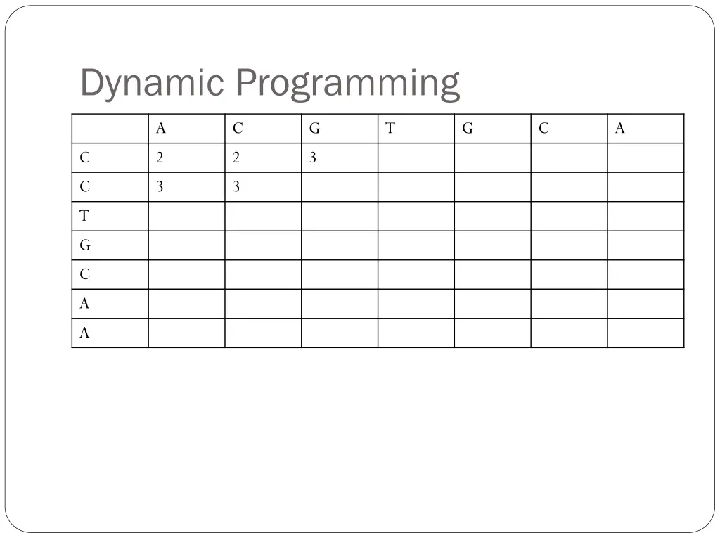 dynamic programming 11