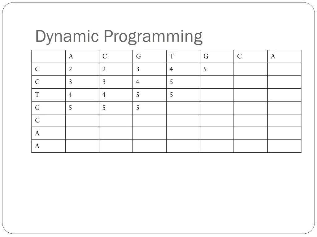 dynamic programming 13