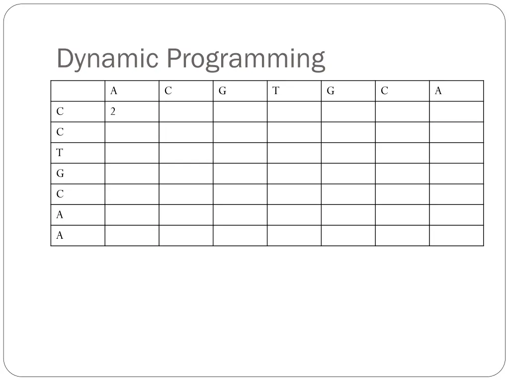 dynamic programming 2