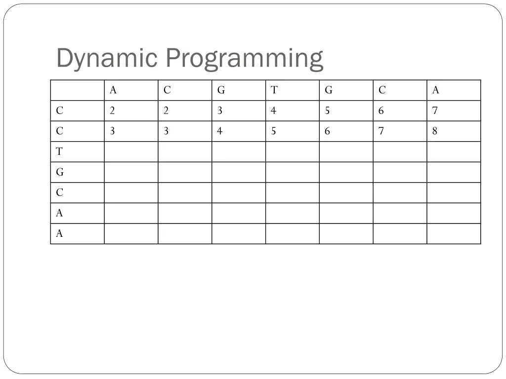 dynamic programming 4