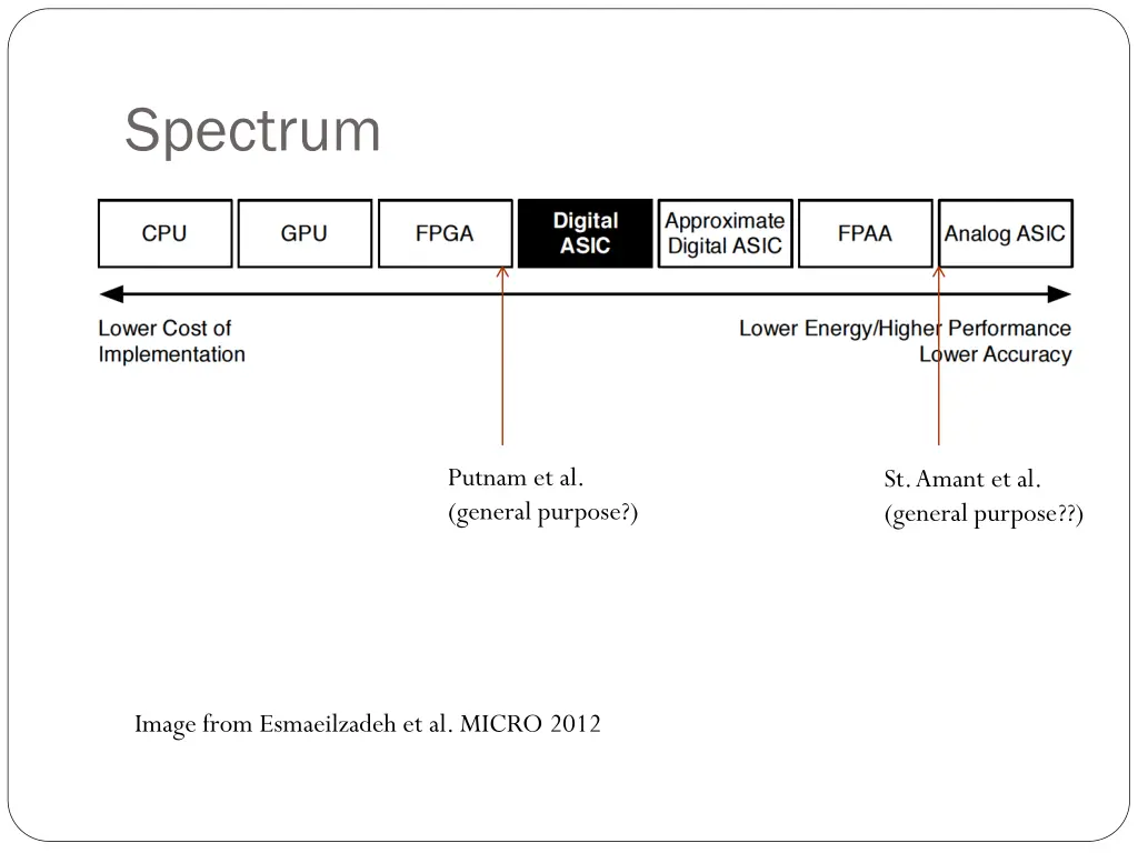 spectrum 1