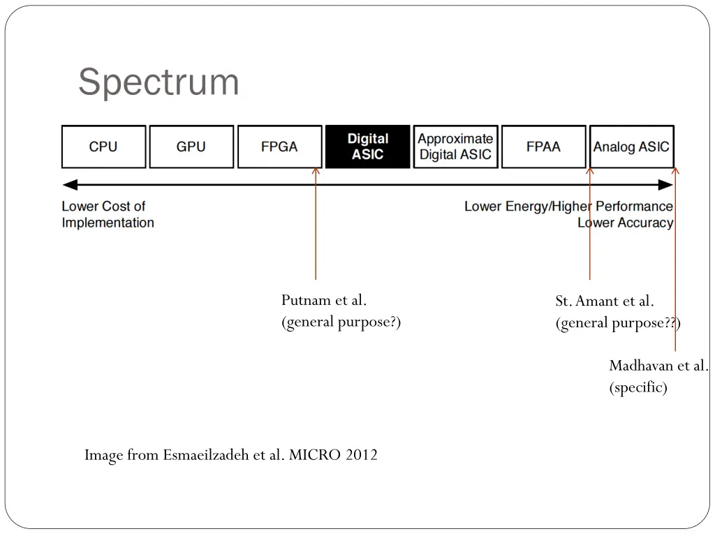 spectrum 2