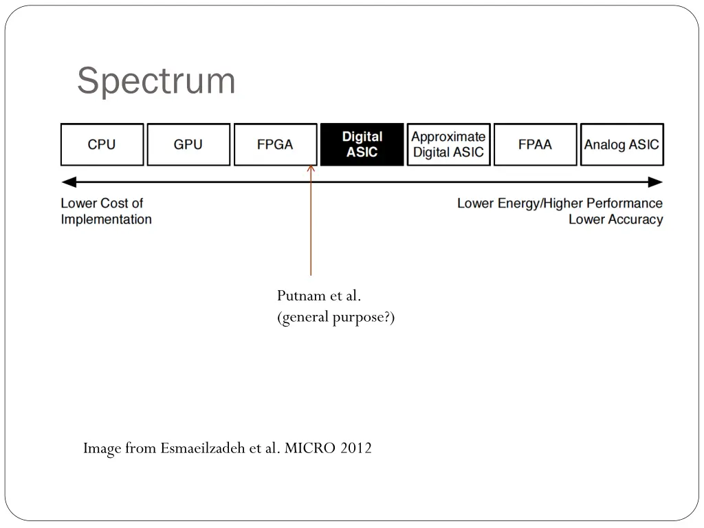 spectrum