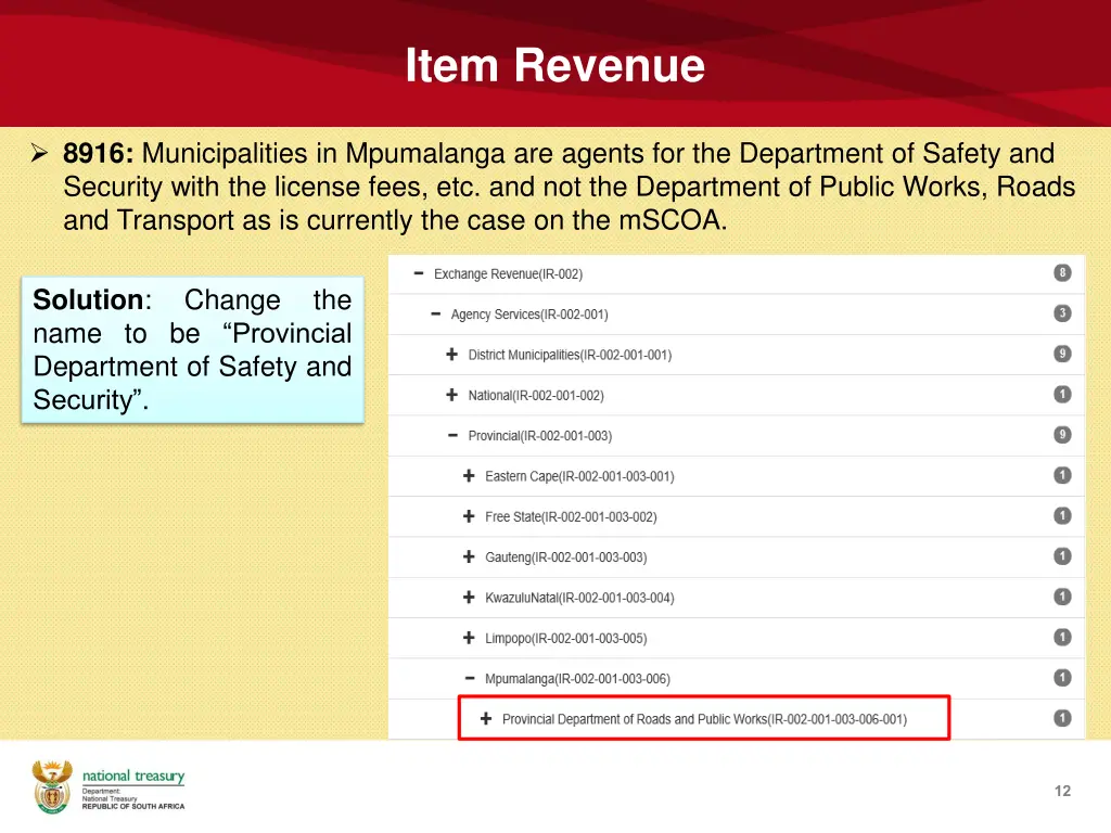 item revenue