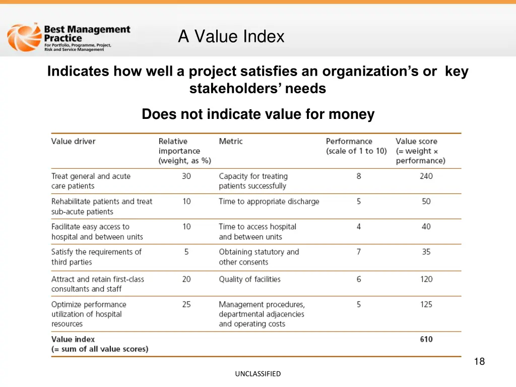 a value index