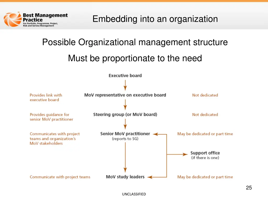 embedding into an organization