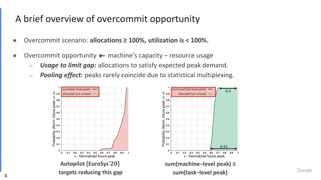 a brief overview of overcommit opportunity