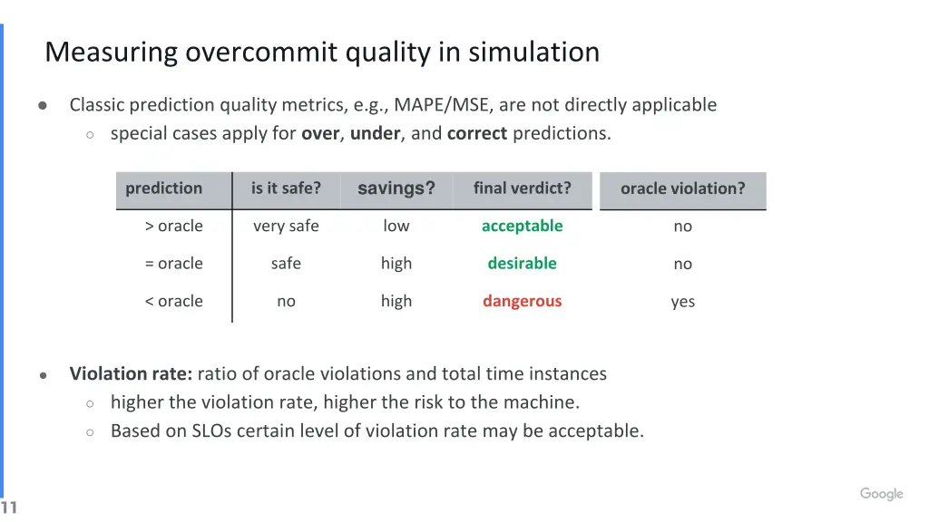 measuring overcommit quality in simulation