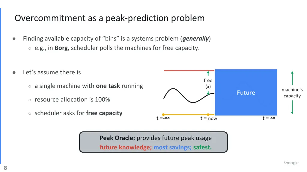 overcommitment as a peak prediction problem