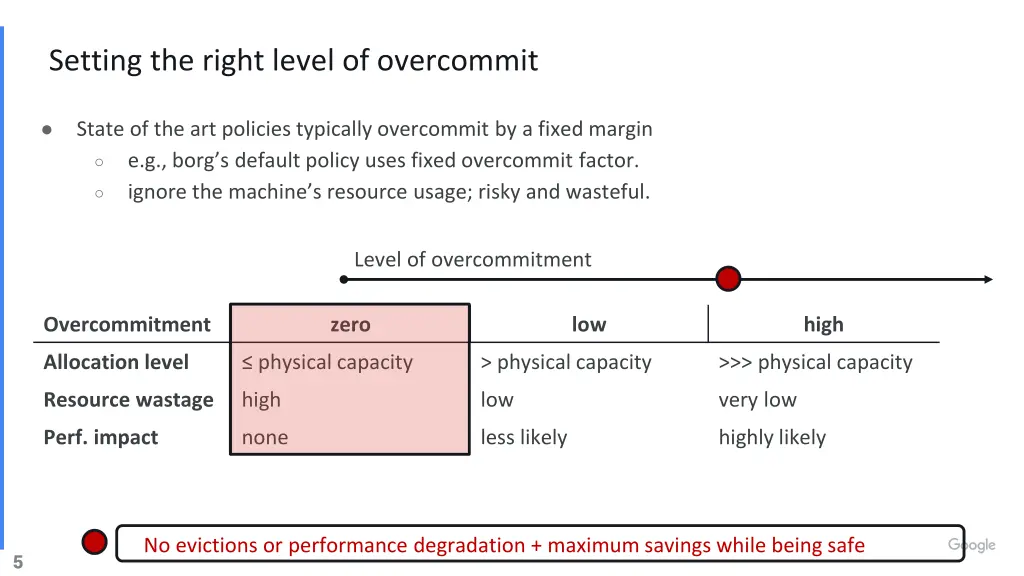 setting the right level of overcommit