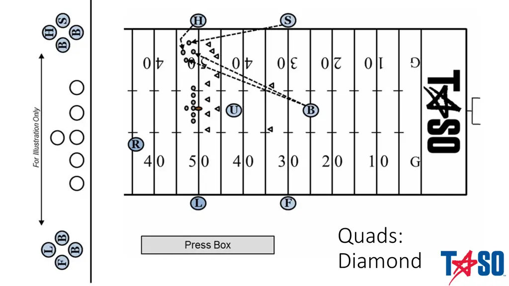 quads diamond