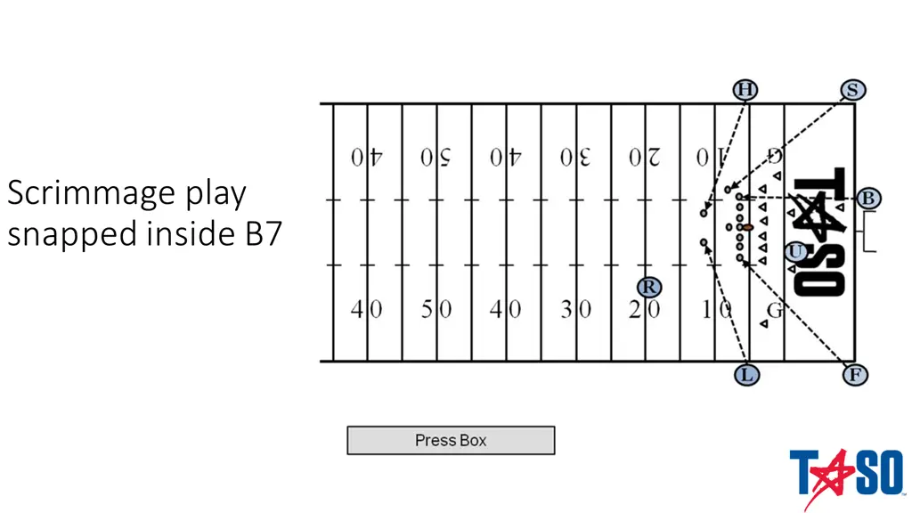 scrimmage play snapped inside b7