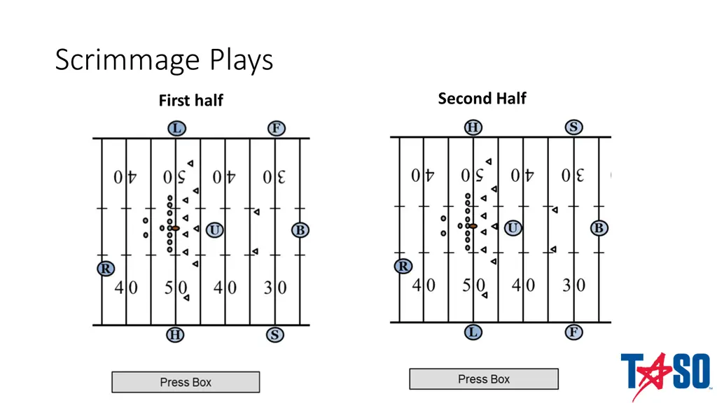 scrimmage plays