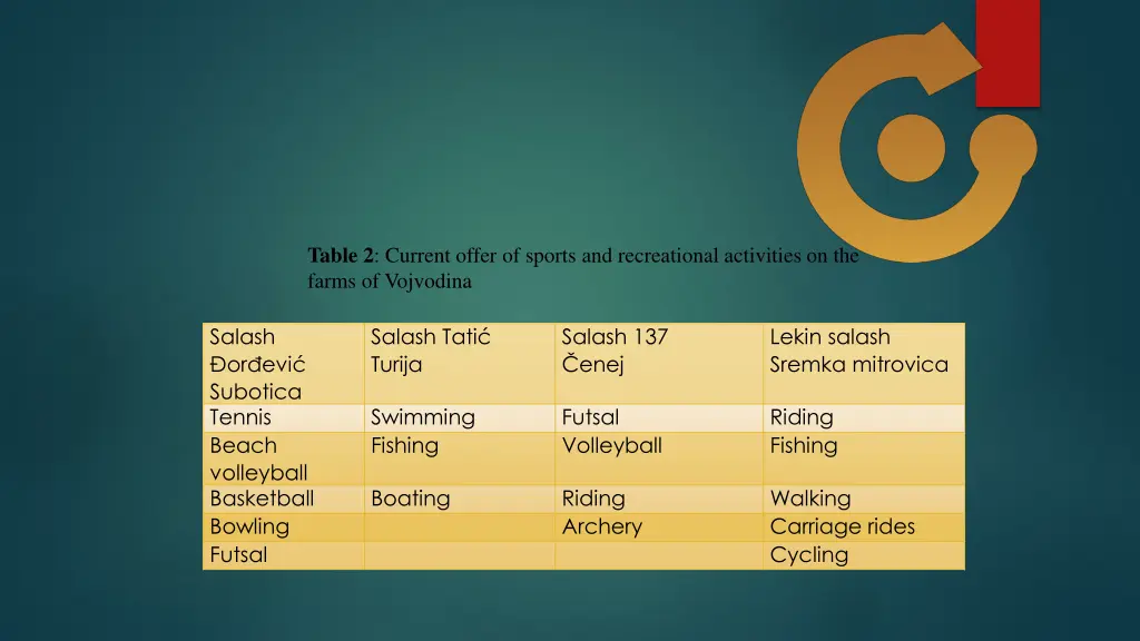 table 2 current offer of sports and recreational