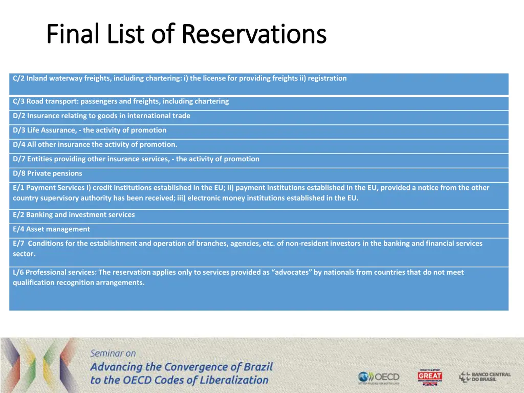 final list of reservations final list