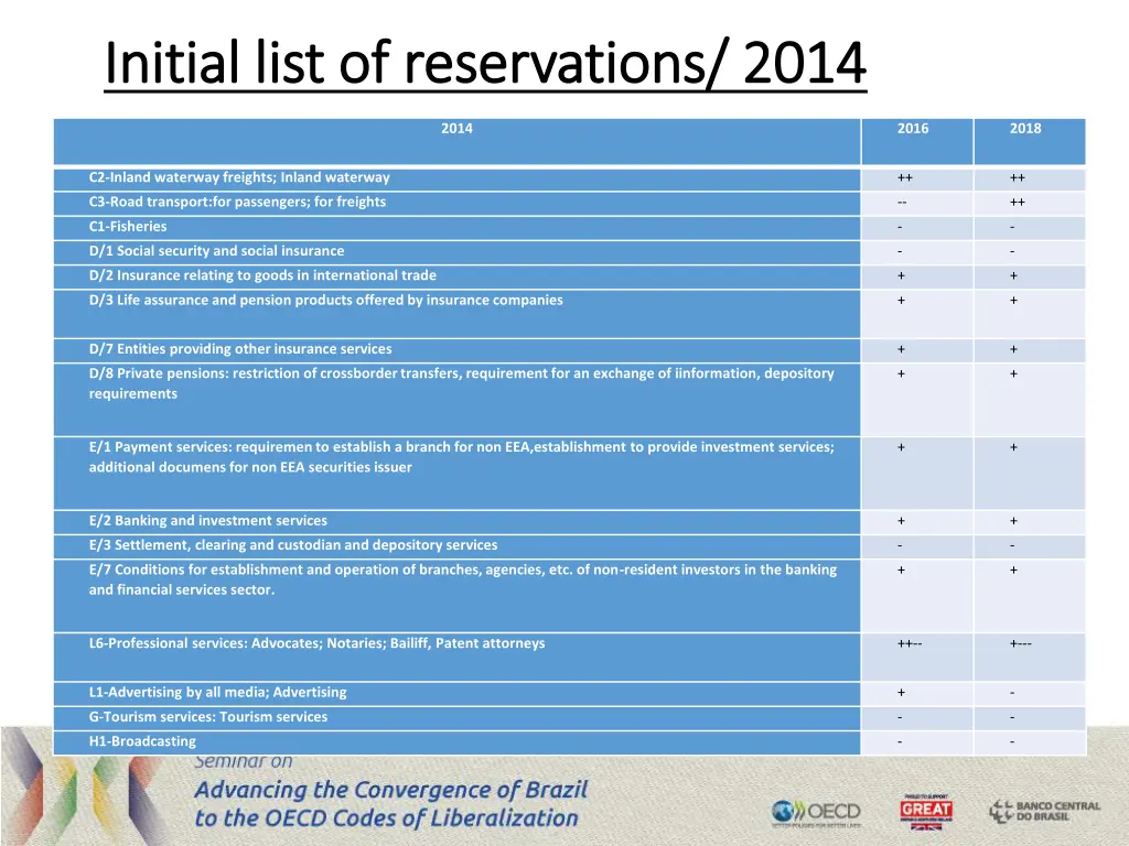 initial list of reservations 2014 initial list