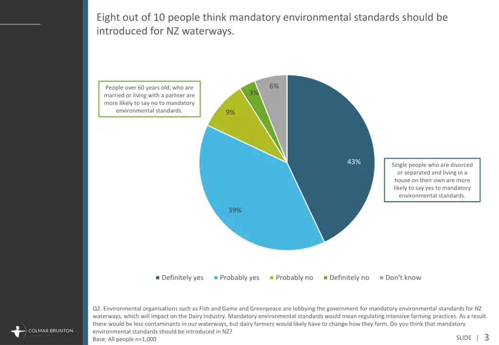 eight out of 10 people think mandatory