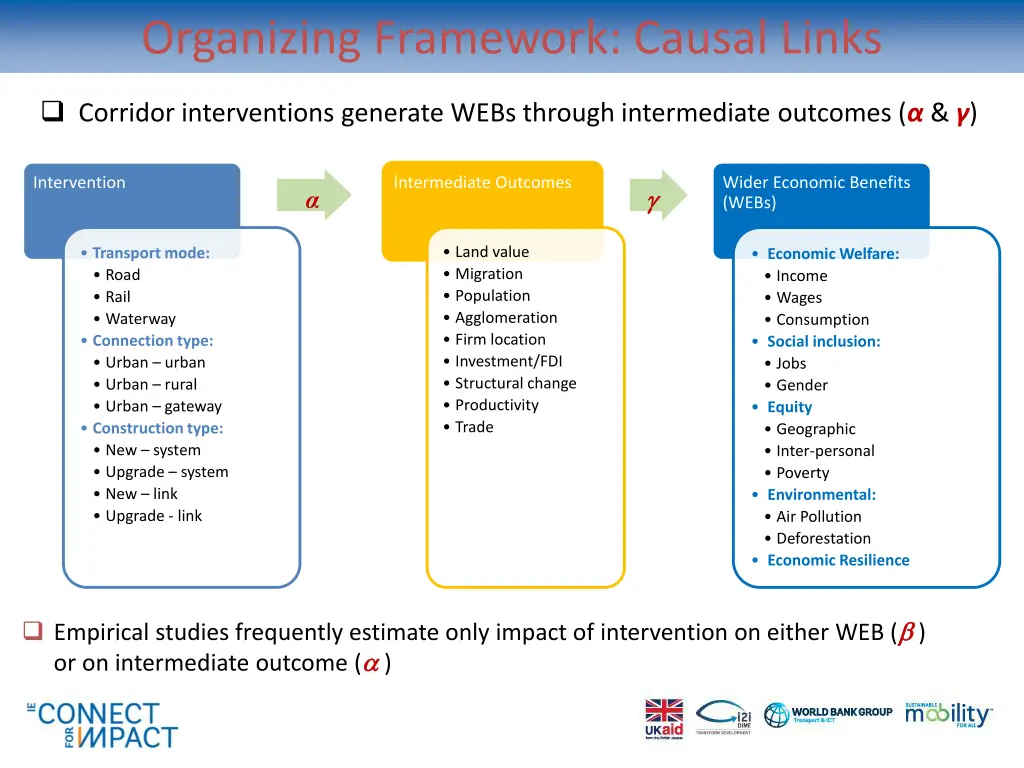 organizing framework causal links