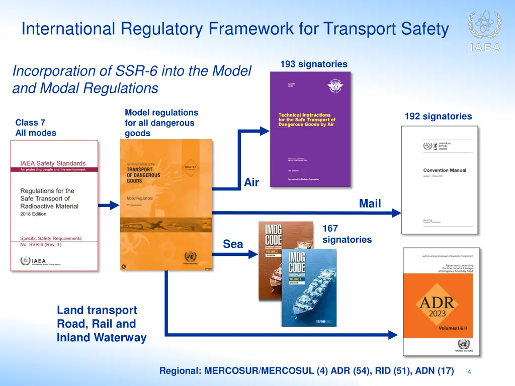 international regulatory framework for transport