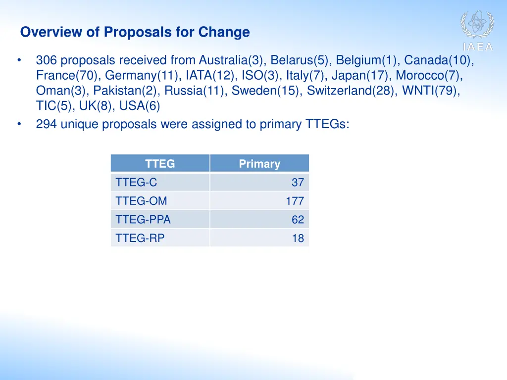 overview of proposals for change