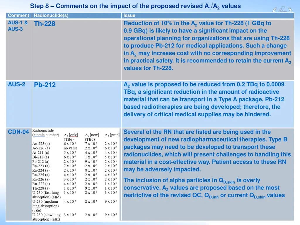 step 8 comments on the impact of the proposed