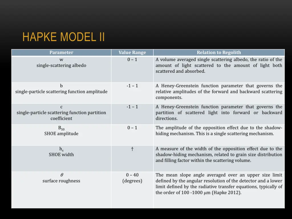 hapke model ii