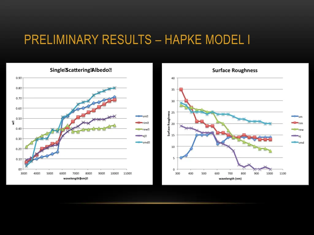 preliminary results hapke model i