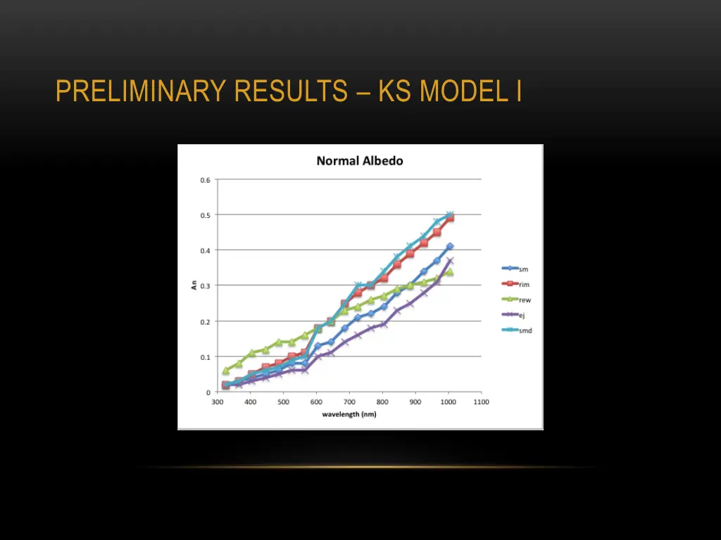 preliminary results ks model i