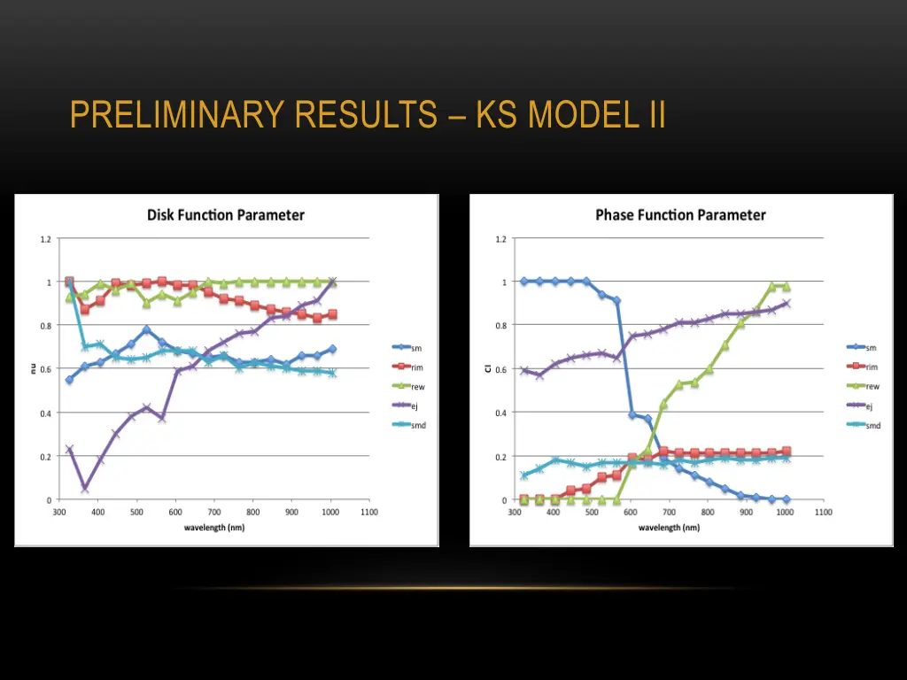 preliminary results ks model ii