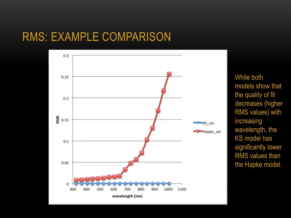 rms example comparison