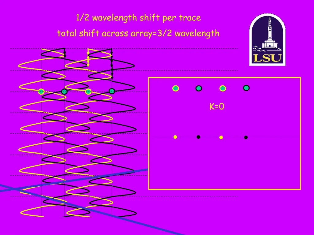 1 2 wavelength shift per trace total shift across