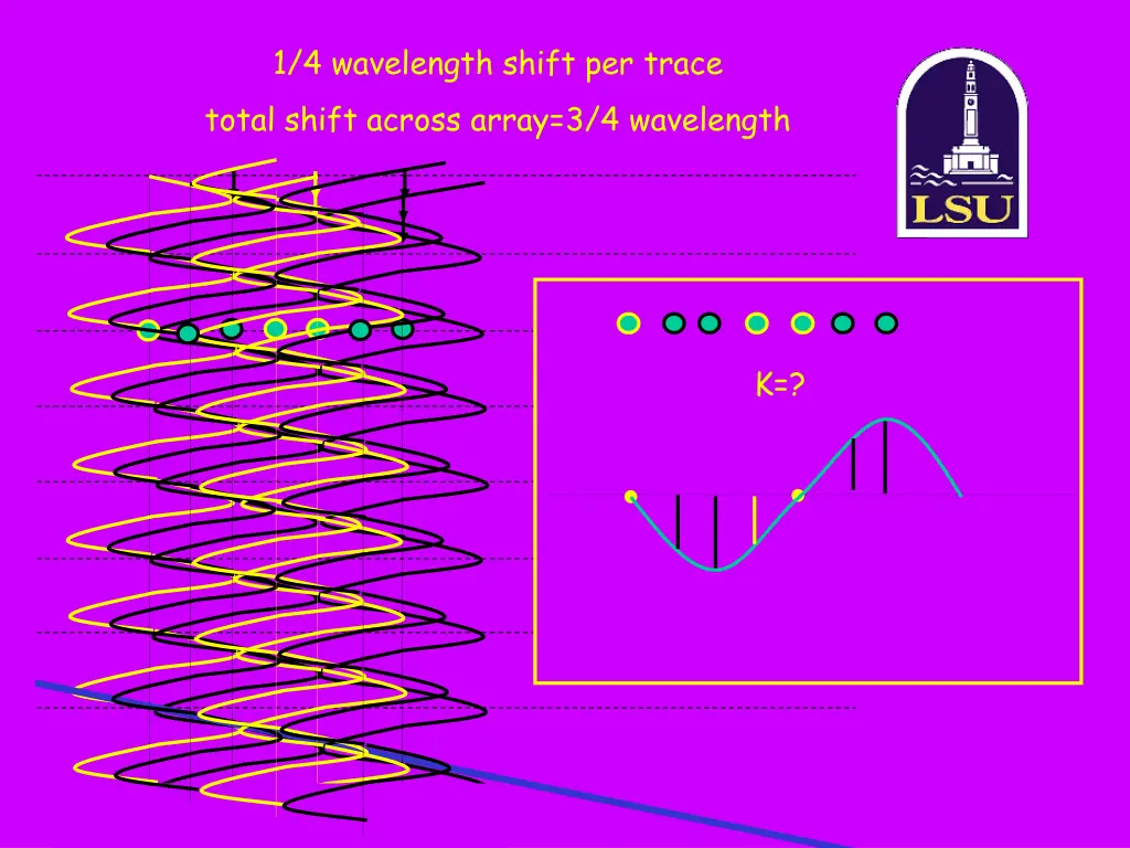 1 4 wavelength shift per trace total shift across 1