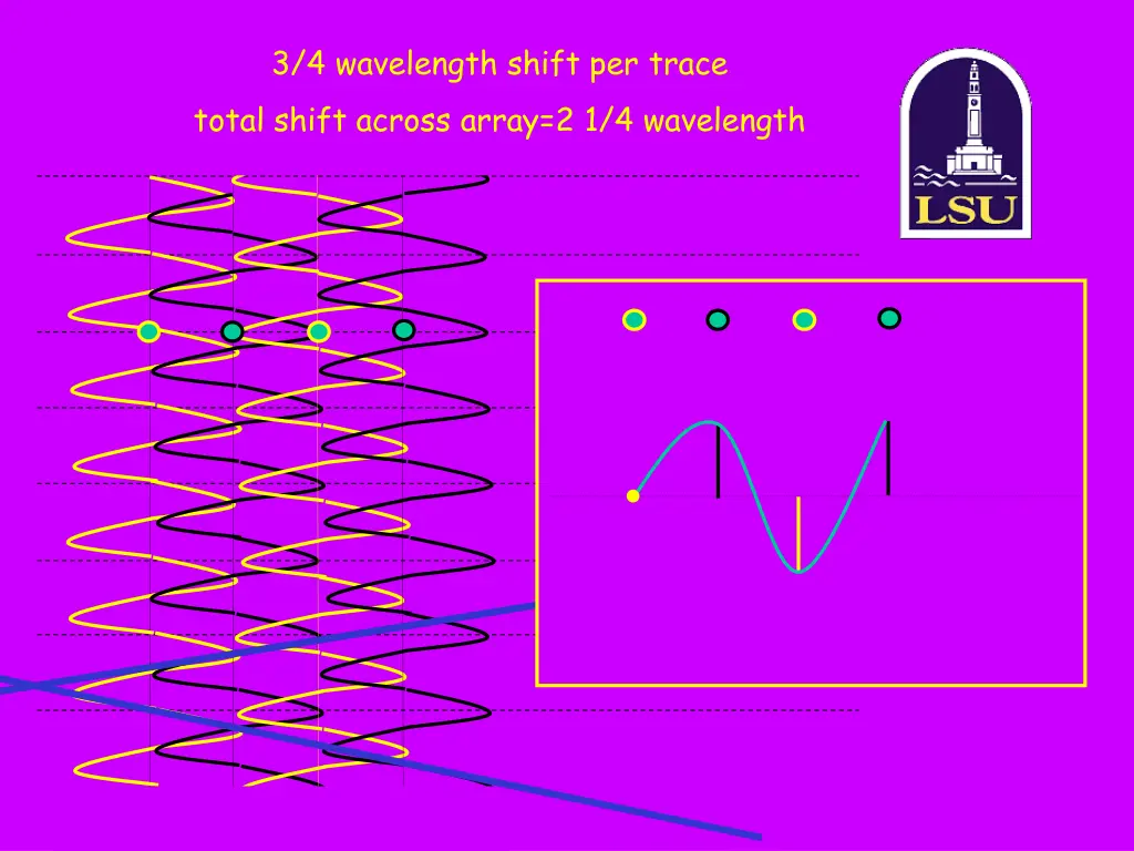 3 4 wavelength shift per trace total shift across