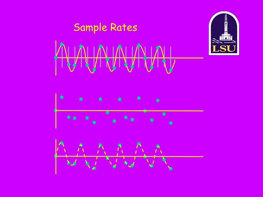 sample rates 2