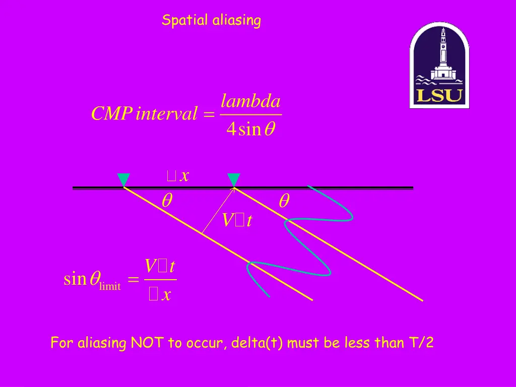 spatial aliasing 2