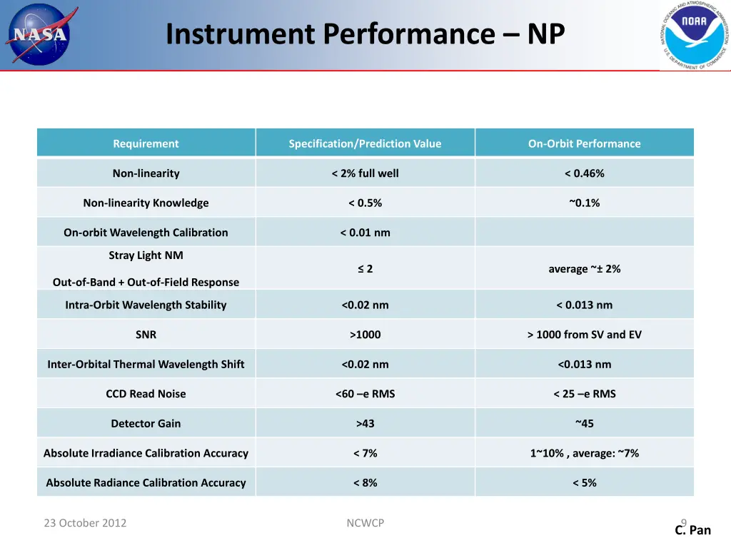 instrument performance np