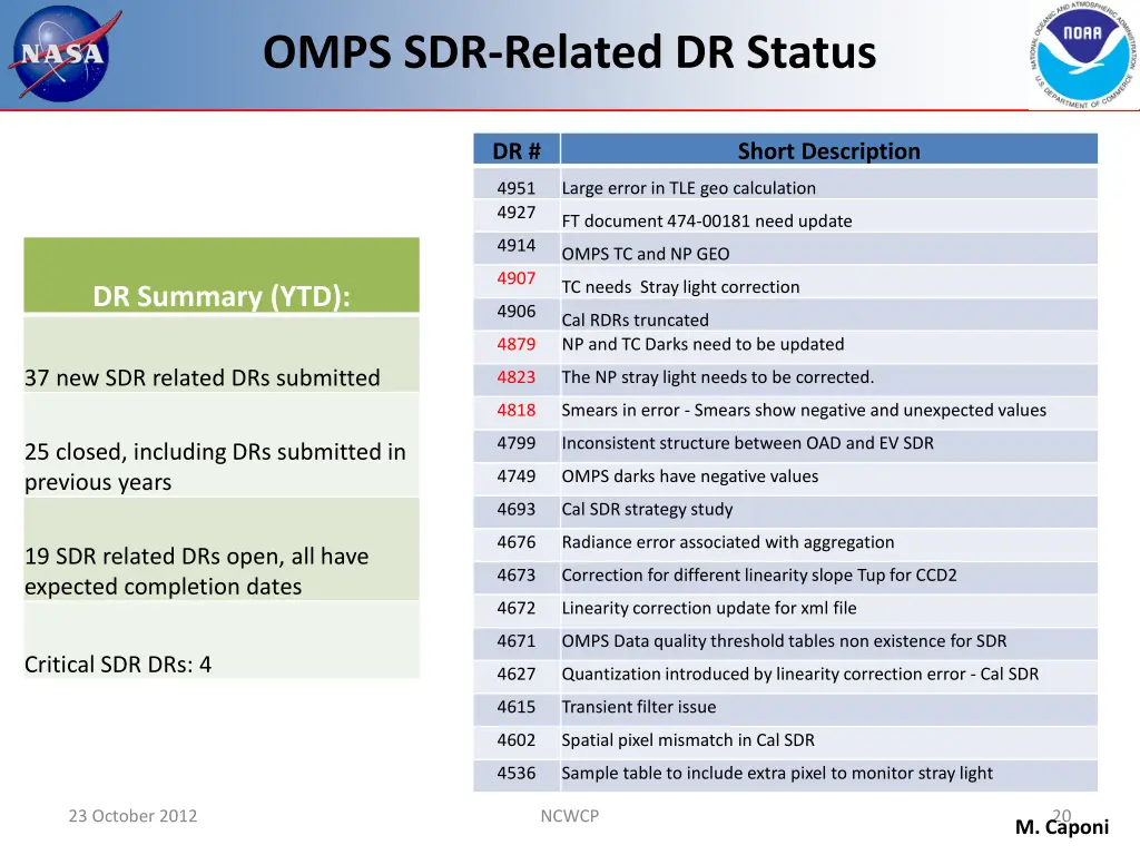 omps sdr related dr status