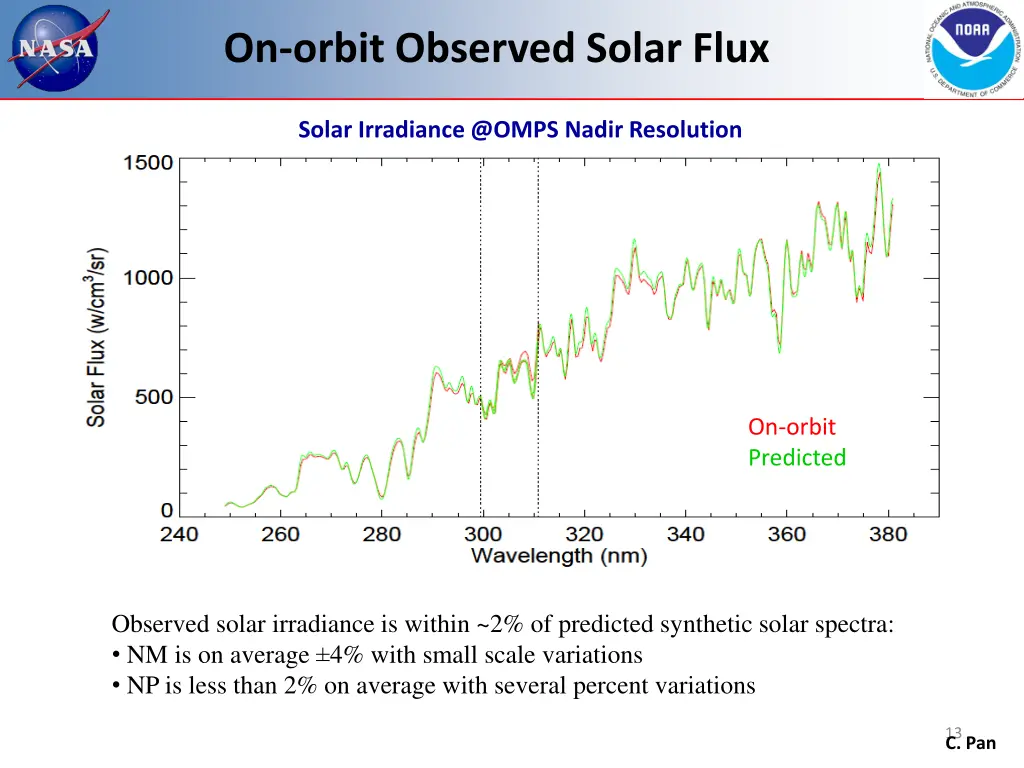 on orbit observed solar flux