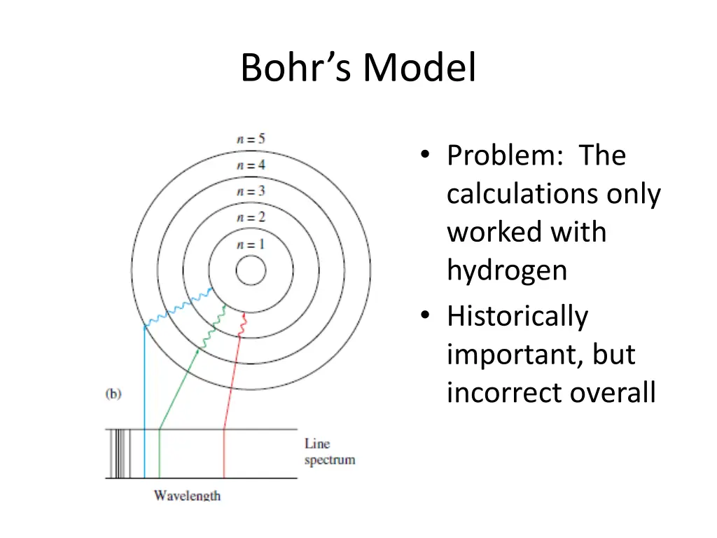 bohr s model