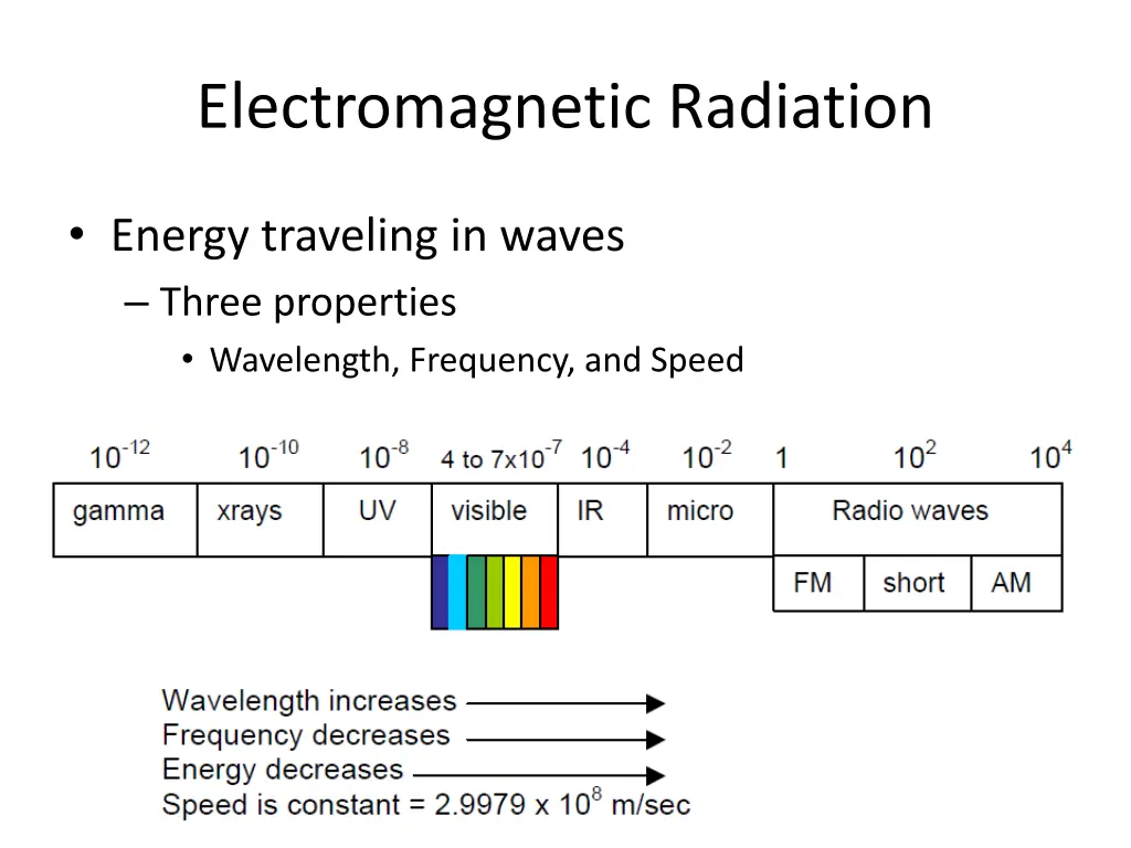 electromagnetic radiation