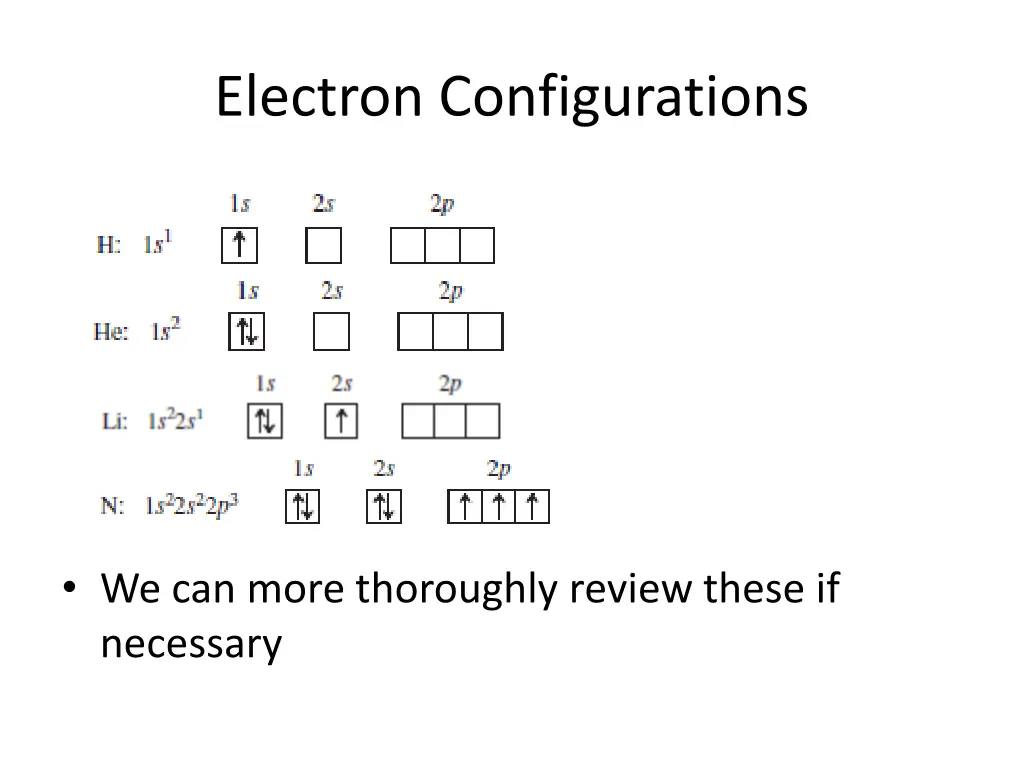 electron configurations