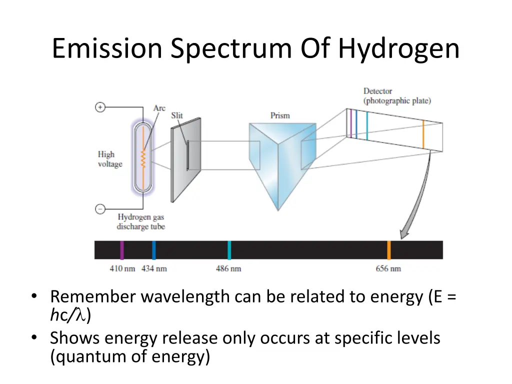 emission spectrum of hydrogen