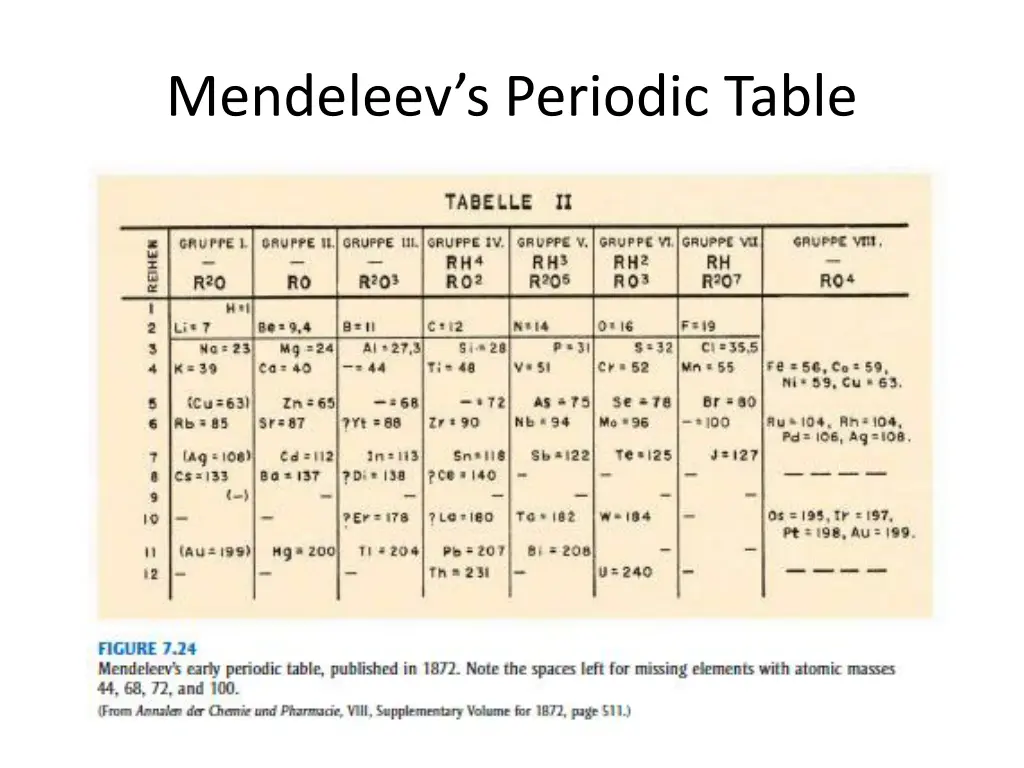 mendeleev s periodic table