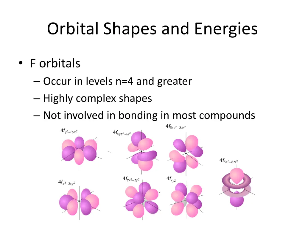 orbital shapes and energies 3