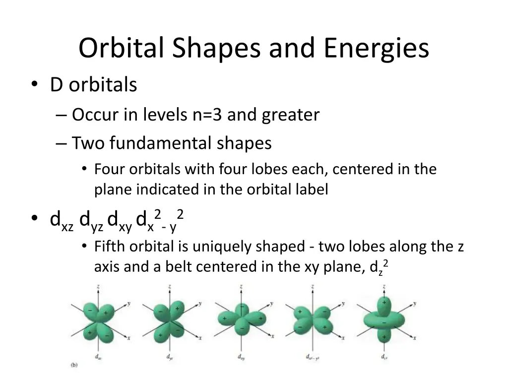 orbital shapes and energies d orbitals occur