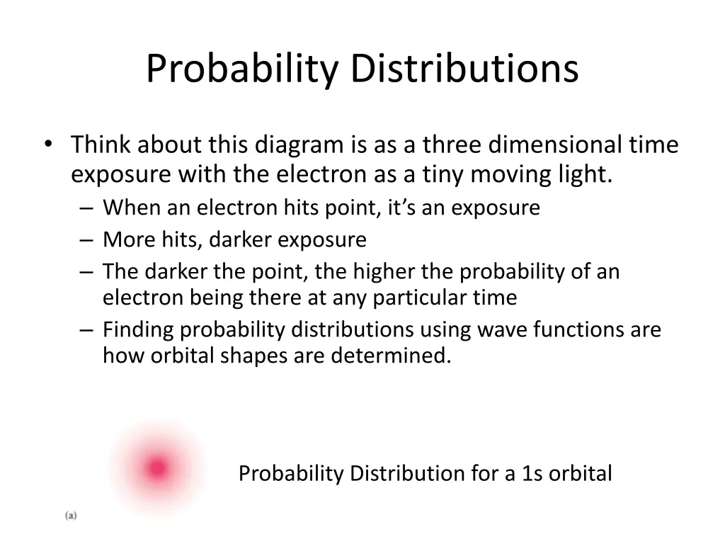 probability distributions