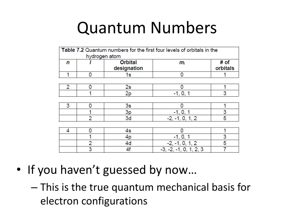 quantum numbers 5